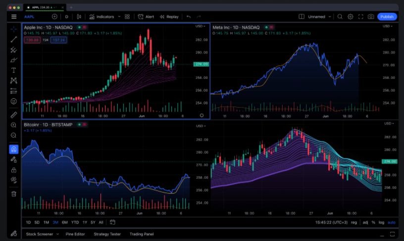 Best Online Trading App with Advanced Features for Smarter Investing